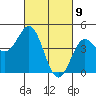 Tide chart for Elkhorn Yacht Club, Monterey Bay, California on 2021/03/9