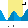 Tide chart for Elkhorn Yacht Club, Monterey Bay, California on 2021/04/12
