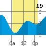 Tide chart for Elkhorn Yacht Club, Monterey Bay, California on 2021/04/15