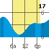 Tide chart for Elkhorn Yacht Club, Monterey Bay, California on 2021/04/17