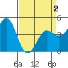 Tide chart for Elkhorn Yacht Club, Monterey Bay, California on 2021/04/2