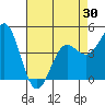 Tide chart for Elkhorn Yacht Club, Monterey Bay, California on 2021/04/30
