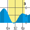 Tide chart for Elkhorn Yacht Club, Monterey Bay, California on 2021/04/3