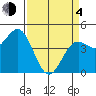 Tide chart for Elkhorn Yacht Club, Monterey Bay, California on 2021/04/4