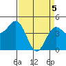 Tide chart for Elkhorn Yacht Club, Monterey Bay, California on 2021/04/5