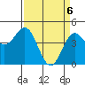 Tide chart for Elkhorn Yacht Club, Monterey Bay, California on 2021/04/6