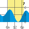 Tide chart for Elkhorn Yacht Club, Monterey Bay, California on 2021/04/7