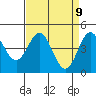 Tide chart for Elkhorn Yacht Club, Monterey Bay, California on 2021/04/9