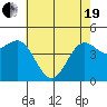 Tide chart for Elkhorn Yacht Club, Monterey Bay, California on 2021/05/19