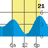 Tide chart for Elkhorn Yacht Club, Monterey Bay, California on 2021/05/21