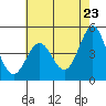 Tide chart for Elkhorn Yacht Club, Monterey Bay, California on 2021/05/23