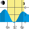 Tide chart for Elkhorn Yacht Club, Monterey Bay, California on 2021/05/3
