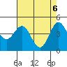 Tide chart for Elkhorn Yacht Club, Monterey Bay, California on 2021/05/6