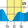 Tide chart for Elkhorn Yacht Club, Monterey Bay, California on 2021/06/15