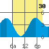 Tide chart for Elkhorn Yacht Club, Monterey Bay, California on 2021/06/30