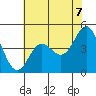 Tide chart for Elkhorn Yacht Club, Monterey Bay, California on 2021/06/7