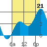 Tide chart for Elkhorn Yacht Club, Monterey Bay, California on 2021/07/21
