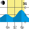 Tide chart for Elkhorn Yacht Club, Monterey Bay, California on 2021/07/31