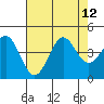 Tide chart for Elkhorn Yacht Club, Monterey Bay, California on 2021/08/12