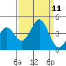 Tide chart for Elkhorn Yacht Club, Monterey Bay, California on 2021/09/11