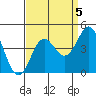 Tide chart for Elkhorn Yacht Club, Monterey Bay, California on 2021/09/5