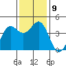 Tide chart for Elkhorn Yacht Club, Monterey Bay, California on 2021/12/9