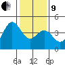Tide chart for Elkhorn Yacht Club, Monterey Bay, California on 2022/01/9