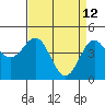 Tide chart for Elkhorn Yacht Club, Monterey Bay, California on 2022/04/12