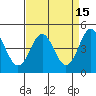 Tide chart for Elkhorn Yacht Club, Monterey Bay, California on 2022/04/15