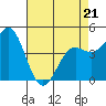 Tide chart for Elkhorn Yacht Club, Monterey Bay, California on 2022/04/21