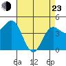 Tide chart for Elkhorn Yacht Club, Monterey Bay, California on 2022/04/23