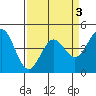 Tide chart for Elkhorn Yacht Club, Monterey Bay, California on 2022/04/3