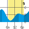 Tide chart for Elkhorn Yacht Club, Monterey Bay, California on 2022/04/5