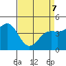 Tide chart for Elkhorn Yacht Club, Monterey Bay, California on 2022/04/7