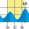 Tide chart for Elkhorn Yacht Club, Monterey Bay, California on 2022/05/12