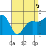 Tide chart for Elkhorn Yacht Club, Monterey Bay, California on 2022/05/5