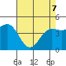 Tide chart for Elkhorn Yacht Club, Monterey Bay, California on 2022/05/7