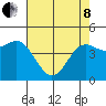 Tide chart for Elkhorn Yacht Club, Monterey Bay, California on 2022/05/8