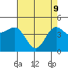 Tide chart for Elkhorn Yacht Club, Monterey Bay, California on 2022/05/9