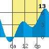 Tide chart for Elkhorn Yacht Club, Monterey Bay, California on 2022/06/13