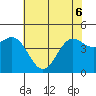 Tide chart for Elkhorn Yacht Club, Monterey Bay, California on 2022/06/6