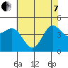 Tide chart for Elkhorn Yacht Club, Monterey Bay, California on 2022/06/7