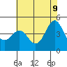 Tide chart for Elkhorn Yacht Club, Monterey Bay, California on 2022/06/9