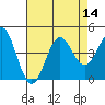 Tide chart for Elkhorn Yacht Club, California on 2022/08/14
