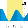 Tide chart for Elkhorn Yacht Club, California on 2022/08/15
