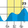 Tide chart for Elkhorn Yacht Club, California on 2022/08/23