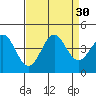Tide chart for Elkhorn Yacht Club, California on 2022/08/30