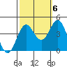 Tide chart for Elkhorn Yacht Club, Monterey Bay, California on 2022/10/6