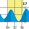 Tide chart for Elkhorn Yacht Club, Monterey Bay, California on 2023/04/17