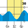 Tide chart for Elkhorn Yacht Club, Monterey Bay, California on 2023/04/30
